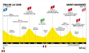 Etape 16 Tour de France à Saint-Gaudens