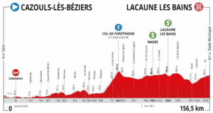 Profil étape 1 de la Route d