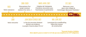 Calendrier la Goulotte Occitane