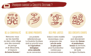 Le concept de la Goulotte Occitane