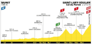 Passage Tour de France à Cierp-Gaud