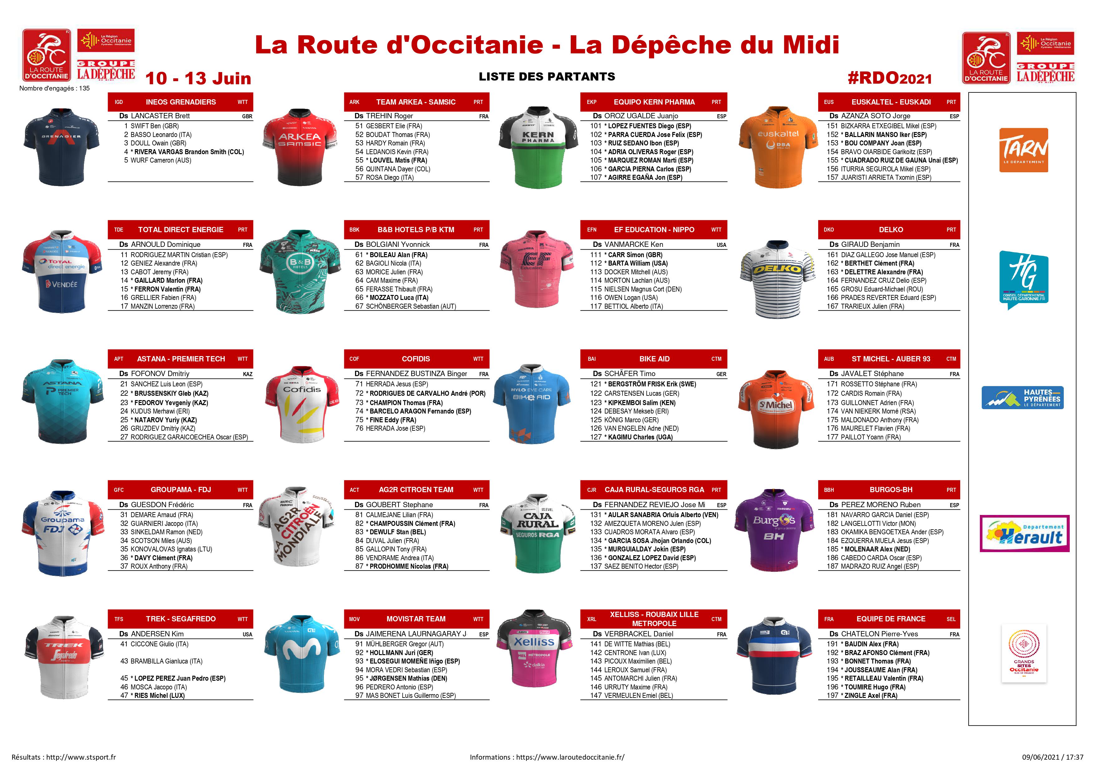 La route d'Occitanie 2021 découvrez les coureurs engagés