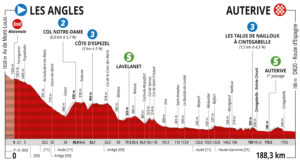 Etape 4 Route d