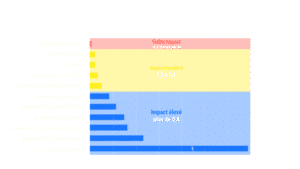 Infographie de la RTBF sur nos gestes climat
