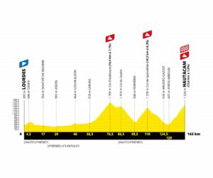 Lourdes-Hautacam Tour de France 2022