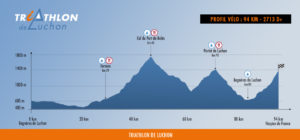 Profil parcours vélo sur le Triathlon de Luchon