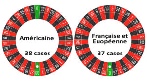 Roulette Américaine vs Française/Européenne