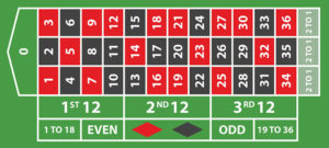 Jeu roulette Européenne