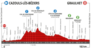 Etape 2 - Cazouls les Béziers - Graulhet