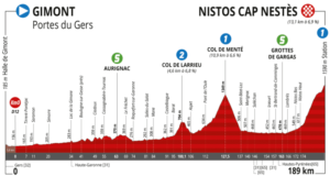 Etape 3 - Gimont - Nistos