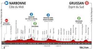 Etape 1 - Narbonne-Gruissan