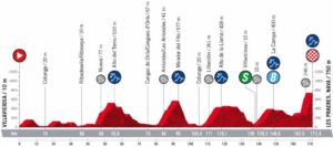 Vuelta 2022 La terrible étape 9 du 28 Août en direct entre Villaviciosa et Les Praeres. Nava