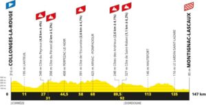 Etape 3 Le Tour Femmes 2023
