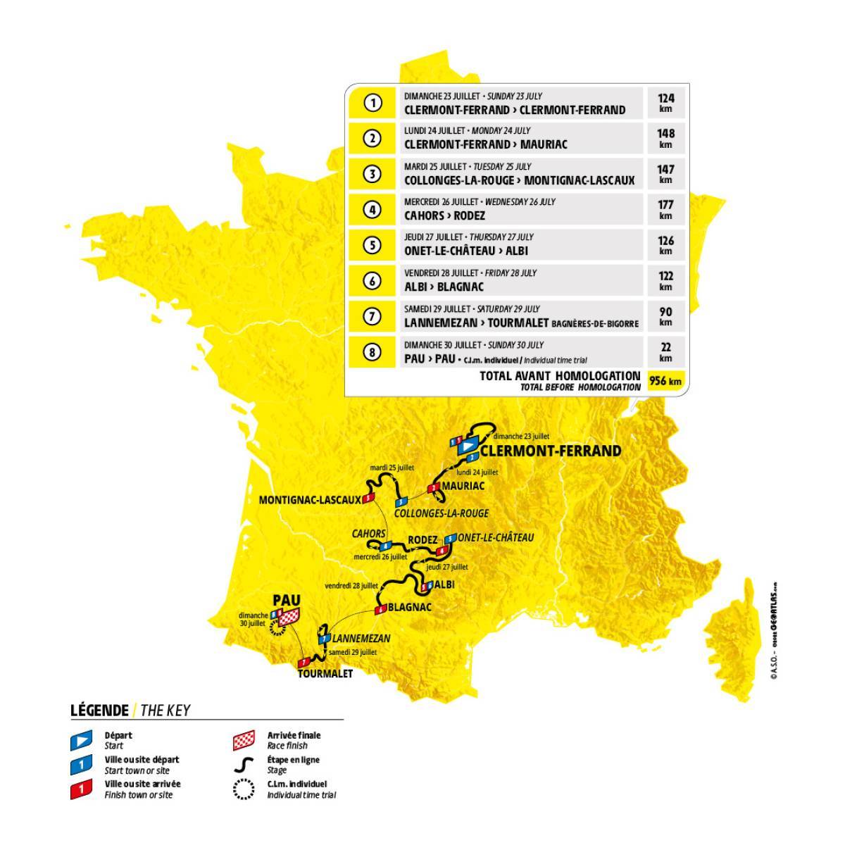 Tour de France féminin 2023 du 23 juillet au 30 juillet