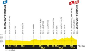 Etape 1 Le Tour Femmes