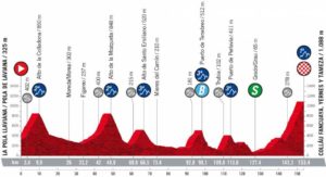 Etape 8 Vuelta 2022 Tour Espagne étape de montagne
