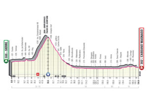 Giro 2023 Etape 14 Sierre - Cassano Magnago