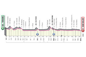 Giro 2023 Etape 2 Teramo - San Salvo