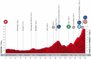 Etape 14 Vuelta 2022 Montoro - Sierra de La Pandera