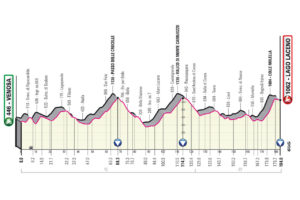 Giro 2023 Etape 4 Venosa - Lago Laceno