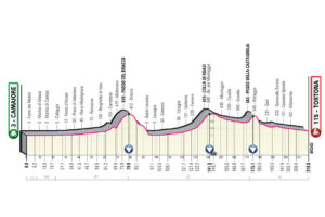 Giro 2023 Etape 11 Giro 2023 Etape 10 Scandiano - Viareggio