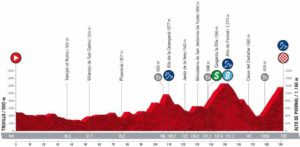 Vuelta 2022 Etape 18