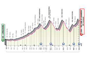 Giro 2023 Etape 19 Giro 2023 Etape 18 Oderzo - Val di Zoldo