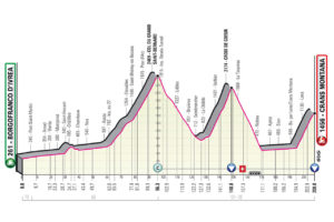 Giro 2023 Etape 13 Borgofranco d’Ivrea - Crans Montana
