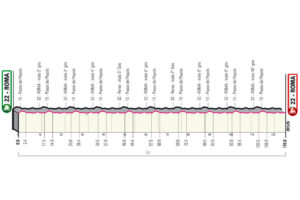 Giro 2023 Etap 21 Roma - Roma
