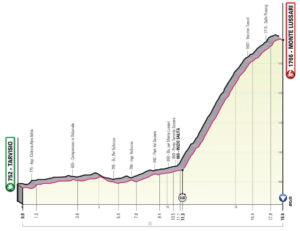 Giro 2023 Etape 20 Tarvisio - Monte Lussari