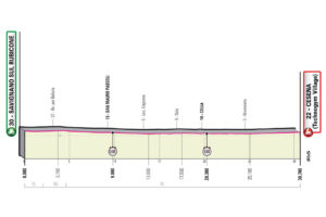 Giro 2023 Etape 9 Giro 2023 Etape 8 Terni - Fossombrone