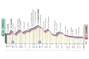 Giro 2023 Etape 5 Atripalda - Salerno