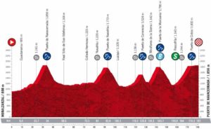 Etape 20 Vuelta 2022