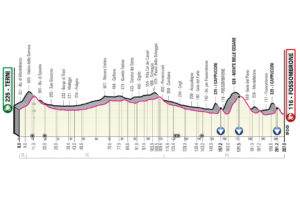 Giro 2023 Etape 8 Terni - Fossombrone