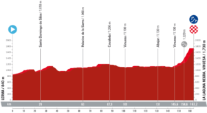 Etape 11 Vuelta 2023