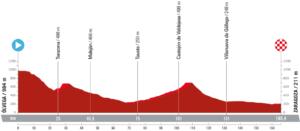 Etape 12 Vuelta 2023