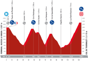 Etape 13 Vuelta 2023