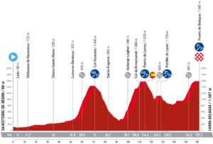 Etape 14 Vuelta 2023