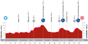 Etape 15 Vuelta 2023