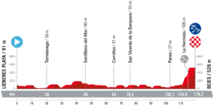 Etape 16 Vuelta 2023