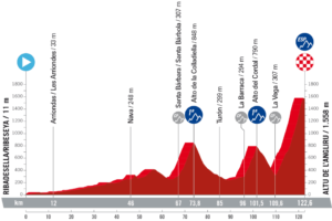 Etape 17 Vuelta 2023