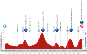 Etape 18 Vuelta 2023