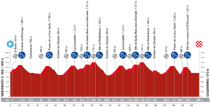 Etape 20 Vuelta 2023