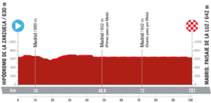 Etape 21 Vuelta 2023