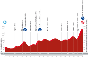 Etape 6 Vuelta 2023