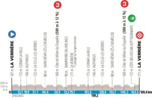 Etape 1 Paris-Nice 2023