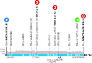 Paris-Nice 2023 Etape 2