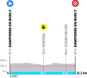 Paris-Nice 2023 Etape 3