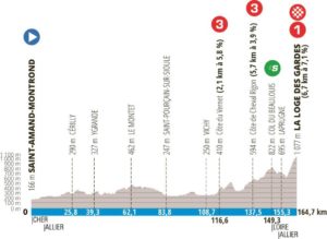 Paris-Nice 2023 Etape 4