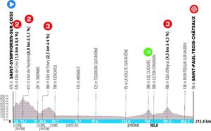 Paris-Nice 2023 Etape 5
